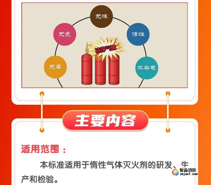 《惰性氣體滅火劑》GB20128-2024主要內容