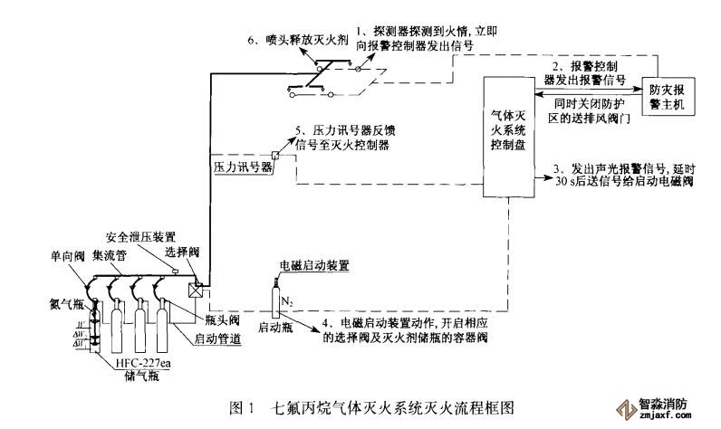 七氟丙烷氣體滅火系統(tǒng)在地鐵工程中的應(yīng)用6