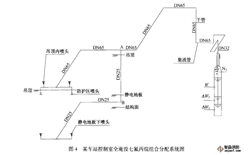 七氟丙烷氣體滅火系統(tǒng)在地鐵工程中的應(yīng)用12