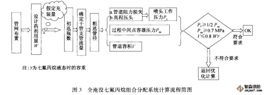 七氟丙烷氣體滅火系統(tǒng)在地鐵工程中的應(yīng)用11