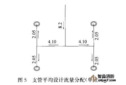 七氟丙烷氣體滅火系統(tǒng)在地鐵工程中的應(yīng)用33